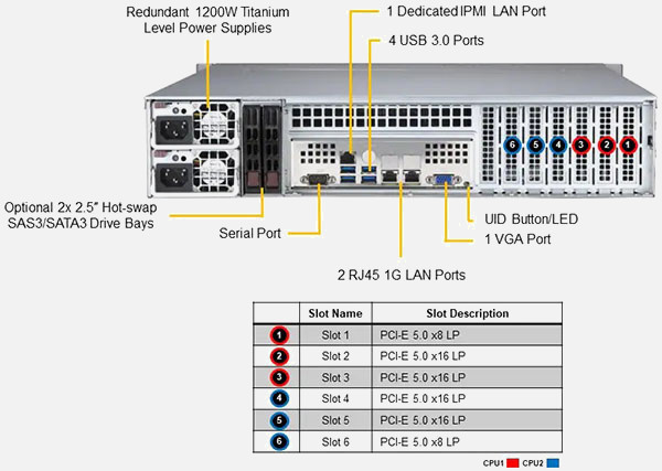 Supermicro Mainstream SuperServer 621P-TR | SYS-621P-TR®