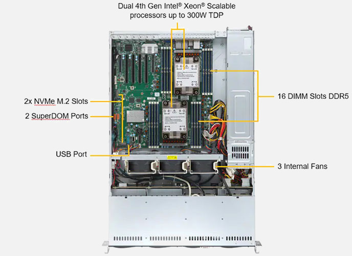 Supermicro Mainstream SuperServer 621P-TR | SYS-621P-TR®