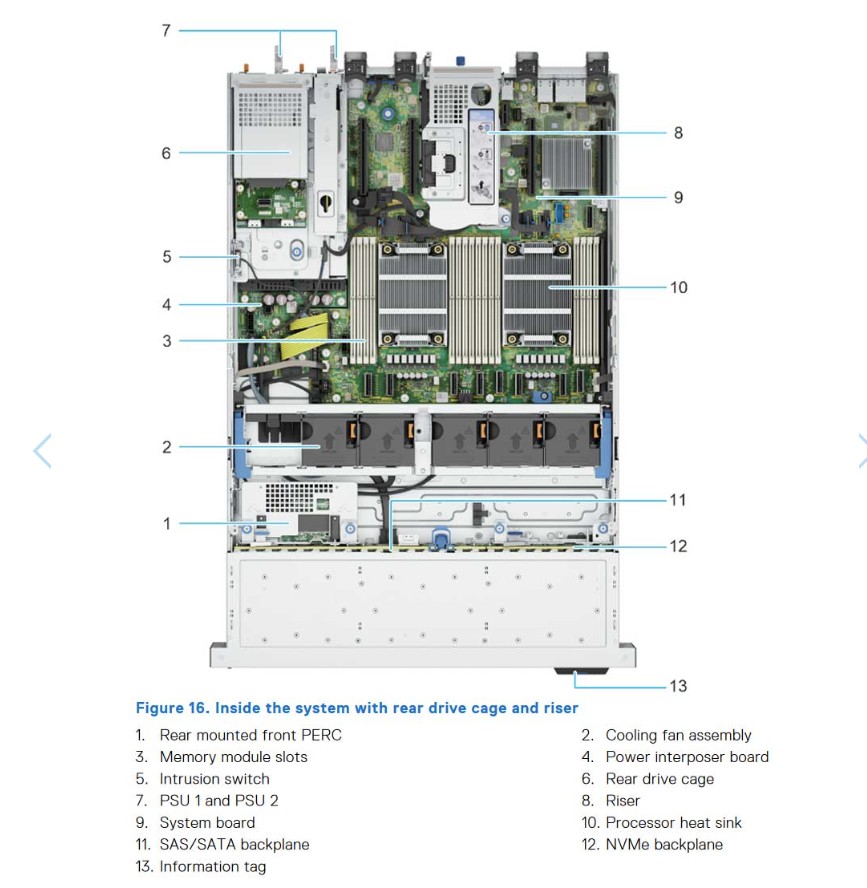 Máy Chủ Dell PowerEdge R760xs 12x3.5 Inch + 2x2.5 inch